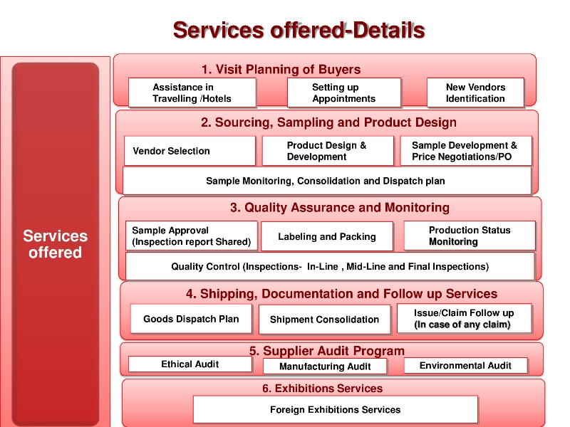 services-offered